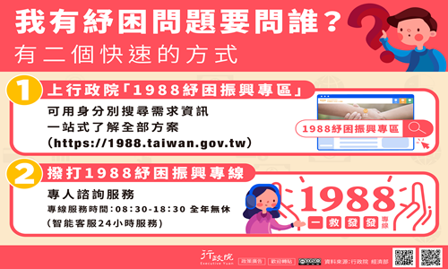 推廣紓困振興專線與網站 (png檔)