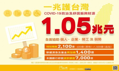 1兆護台灣紓困振興(JPG檔)