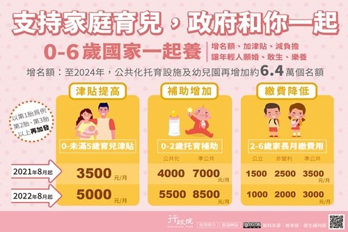 0-6歲國家一起養.jpg