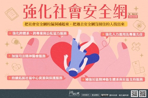 強化社會安全網第二期計畫（110-114年）.jpg