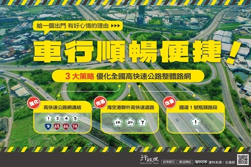 整合優化全國高快速公路(JPG檔)