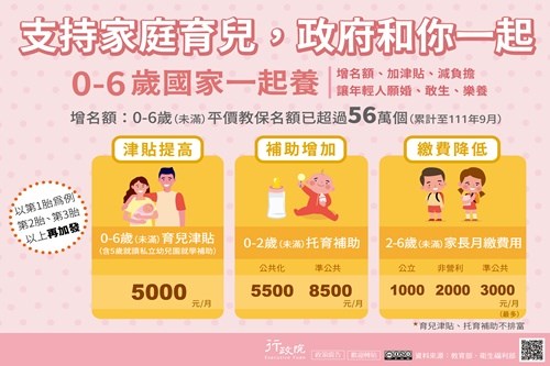 0-6歲國家一起養(JPG檔)