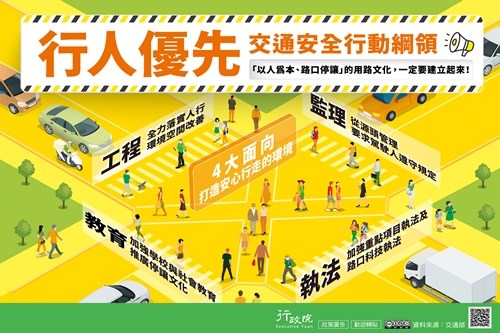 行人優先交通安全行動綱領(JPG檔)