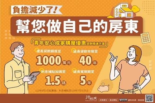 青年安心成家購屋優惠貸款精進方案 (JPG檔)