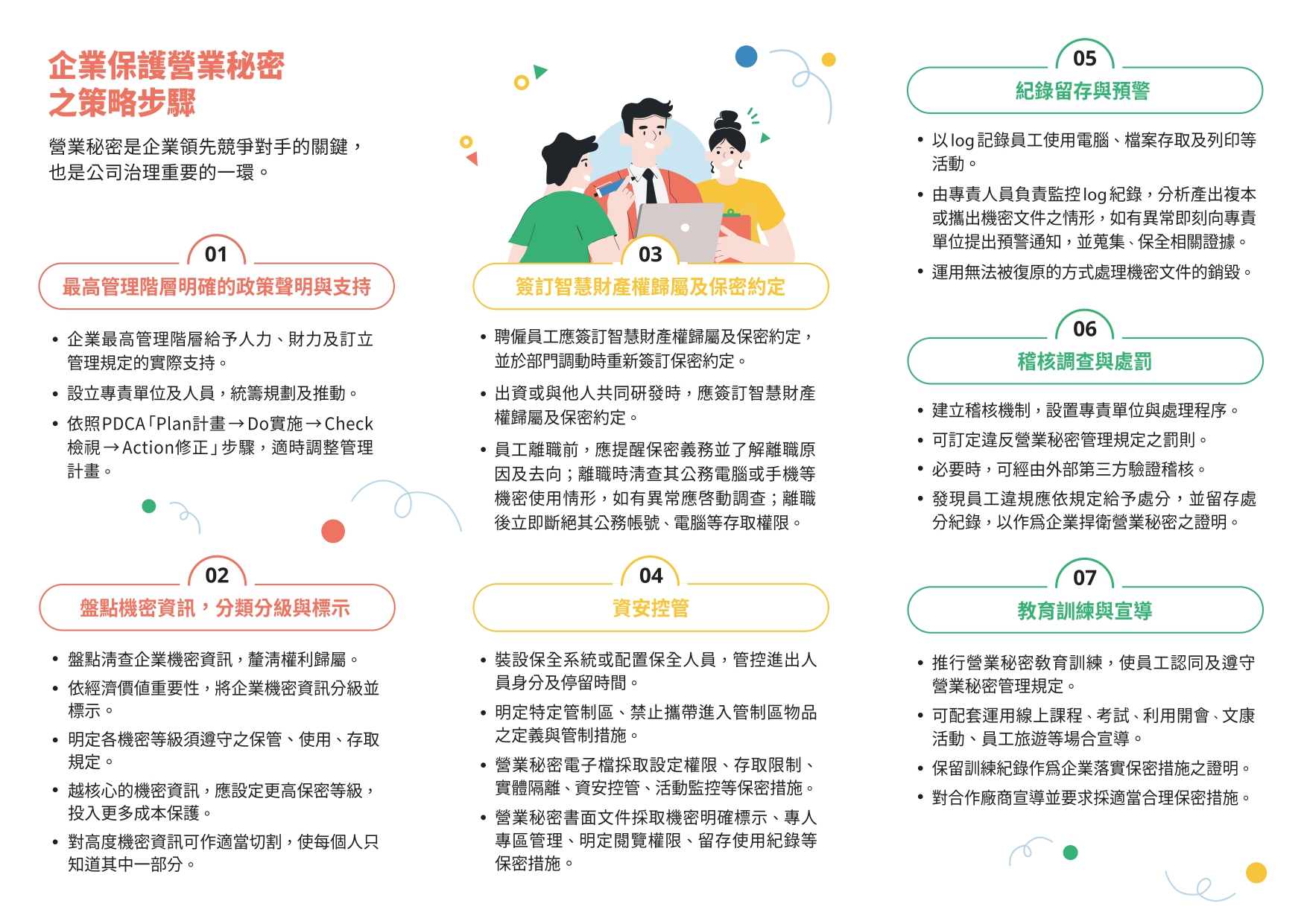 營業秘密企業參考指引p2