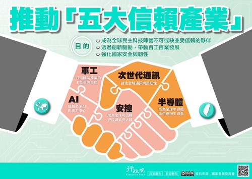 推廣「五大信賴產業」政策電子圖文