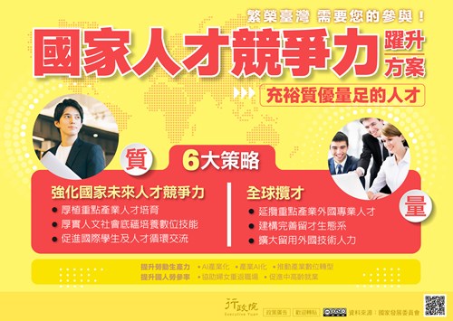「國家人才競爭力躍升方案」
