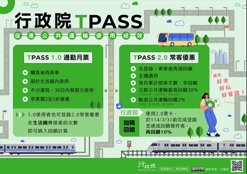 「行政院TPASS」