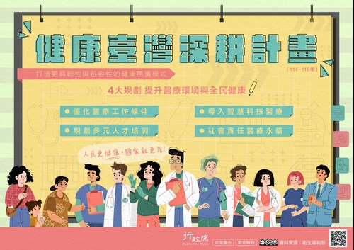 國家健康政策宣導