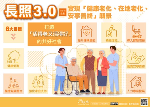 宣導海報