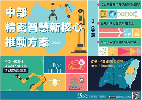 「中部精密智慧新核心推動方案」