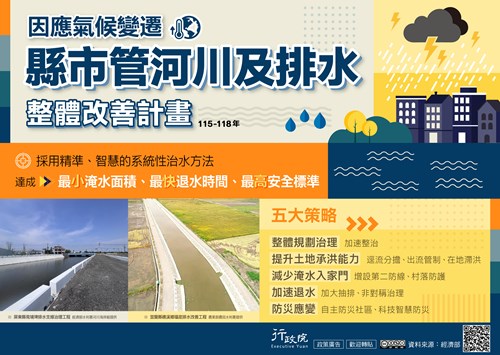 「因應氣候變遷縣市管河川及排水整體改善計畫」
