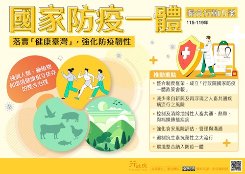 「國家防疫一體聯合行動方案」