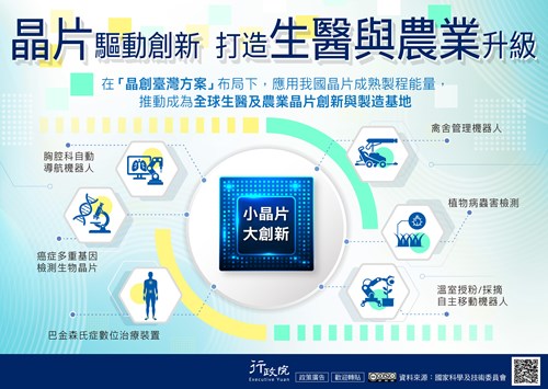 「晶片驅動生醫與農業創新升級」