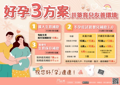 「好孕三方案」